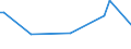 KN 84282098 /Exporte /Einheit = Preise (Euro/Tonne) /Partnerland: Kap Verde /Meldeland: Europäische Union /84282098:Stetigf”rderer, Pneumatisch (Ausg. Ihrer Beschaffenheit Nach Besonders zur Verwendung in der Landwirtschaft Bestimmt und fr Schttgut)