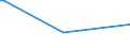 KN 84282098 /Exporte /Einheit = Preise (Euro/Tonne) /Partnerland: Guinea-biss. /Meldeland: Europäische Union /84282098:Stetigf”rderer, Pneumatisch (Ausg. Ihrer Beschaffenheit Nach Besonders zur Verwendung in der Landwirtschaft Bestimmt und fr Schttgut)