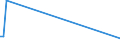 KN 84282098 /Exporte /Einheit = Preise (Euro/Tonne) /Partnerland: Sierra Leone /Meldeland: Europäische Union /84282098:Stetigf”rderer, Pneumatisch (Ausg. Ihrer Beschaffenheit Nach Besonders zur Verwendung in der Landwirtschaft Bestimmt und fr Schttgut)