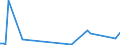 KN 84282098 /Exporte /Einheit = Preise (Euro/Tonne) /Partnerland: Elfenbeink. /Meldeland: Europäische Union /84282098:Stetigf”rderer, Pneumatisch (Ausg. Ihrer Beschaffenheit Nach Besonders zur Verwendung in der Landwirtschaft Bestimmt und fr Schttgut)