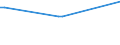 KN 84282098 /Exporte /Einheit = Preise (Euro/Tonne) /Partnerland: Togo /Meldeland: Europäische Union /84282098:Stetigf”rderer, Pneumatisch (Ausg. Ihrer Beschaffenheit Nach Besonders zur Verwendung in der Landwirtschaft Bestimmt und fr Schttgut)