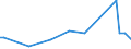 KN 84282098 /Exporte /Einheit = Preise (Euro/Tonne) /Partnerland: Aequat.guin. /Meldeland: Europäische Union /84282098:Stetigf”rderer, Pneumatisch (Ausg. Ihrer Beschaffenheit Nach Besonders zur Verwendung in der Landwirtschaft Bestimmt und fr Schttgut)