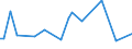 KN 84282098 /Exporte /Einheit = Preise (Euro/Tonne) /Partnerland: Aethiopien /Meldeland: Europäische Union /84282098:Stetigf”rderer, Pneumatisch (Ausg. Ihrer Beschaffenheit Nach Besonders zur Verwendung in der Landwirtschaft Bestimmt und fr Schttgut)