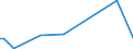 KN 84282098 /Exporte /Einheit = Preise (Euro/Tonne) /Partnerland: Mosambik /Meldeland: Europäische Union /84282098:Stetigf”rderer, Pneumatisch (Ausg. Ihrer Beschaffenheit Nach Besonders zur Verwendung in der Landwirtschaft Bestimmt und fr Schttgut)