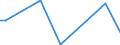 KN 84282098 /Exporte /Einheit = Preise (Euro/Tonne) /Partnerland: Madagaskar /Meldeland: Europäische Union /84282098:Stetigf”rderer, Pneumatisch (Ausg. Ihrer Beschaffenheit Nach Besonders zur Verwendung in der Landwirtschaft Bestimmt und fr Schttgut)