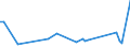 KN 84282098 /Exporte /Einheit = Preise (Euro/Tonne) /Partnerland: Mayotte /Meldeland: Europäische Union /84282098:Stetigf”rderer, Pneumatisch (Ausg. Ihrer Beschaffenheit Nach Besonders zur Verwendung in der Landwirtschaft Bestimmt und fr Schttgut)