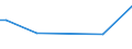 KN 84283310 /Exporte /Einheit = Preise (Euro/Tonne) /Partnerland: Italien /Meldeland: Europäische Union /84283310:Stetigf”rderer fr Waren, mit B„ndern Oder Gurten, fr Zivile Luftfahrzeuge