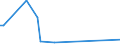 KN 84283310 /Exporte /Einheit = Preise (Euro/Tonne) /Partnerland: Ver.koenigreich /Meldeland: Europäische Union /84283310:Stetigf”rderer fr Waren, mit B„ndern Oder Gurten, fr Zivile Luftfahrzeuge