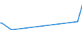 KN 84283310 /Exporte /Einheit = Preise (Euro/Tonne) /Partnerland: Polen /Meldeland: Europäische Union /84283310:Stetigf”rderer fr Waren, mit B„ndern Oder Gurten, fr Zivile Luftfahrzeuge