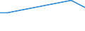 KN 84283310 /Exporte /Einheit = Preise (Euro/Tonne) /Partnerland: Ungarn /Meldeland: Europäische Union /84283310:Stetigf”rderer fr Waren, mit B„ndern Oder Gurten, fr Zivile Luftfahrzeuge