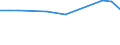 KN 84283310 /Exporte /Einheit = Preise (Euro/Tonne) /Partnerland: Indien /Meldeland: Europäische Union /84283310:Stetigf”rderer fr Waren, mit B„ndern Oder Gurten, fr Zivile Luftfahrzeuge