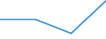 KN 84283390 /Exporte /Einheit = Preise (Euro/Tonne) /Partnerland: Faeroer /Meldeland: Europäische Union /84283390:Stetigf”rderer fr Waren, mit B„ndern Oder Gurten (Ausg. fr Zivile Luftfahrzeuge der Unterpos. 8428.33.10 Sowie Ihrer Beschaffenheit Nach fr Arbeiten Unter Tage Bestimmt)