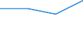 KN 84283390 /Exporte /Einheit = Preise (Euro/Tonne) /Partnerland: Faeroeer Inseln /Meldeland: Europäische Union /84283390:Stetigf”rderer fr Waren, mit B„ndern Oder Gurten (Ausg. fr Zivile Luftfahrzeuge der Unterpos. 8428.33.10 Sowie Ihrer Beschaffenheit Nach fr Arbeiten Unter Tage Bestimmt)