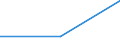 KN 84283390 /Exporte /Einheit = Preise (Euro/Tonne) /Partnerland: Armenien /Meldeland: Europäische Union /84283390:Stetigf”rderer fr Waren, mit B„ndern Oder Gurten (Ausg. fr Zivile Luftfahrzeuge der Unterpos. 8428.33.10 Sowie Ihrer Beschaffenheit Nach fr Arbeiten Unter Tage Bestimmt)