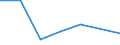 KN 84283390 /Exporte /Einheit = Preise (Euro/Tonne) /Partnerland: Usbekistan /Meldeland: Europäische Union /84283390:Stetigf”rderer fr Waren, mit B„ndern Oder Gurten (Ausg. fr Zivile Luftfahrzeuge der Unterpos. 8428.33.10 Sowie Ihrer Beschaffenheit Nach fr Arbeiten Unter Tage Bestimmt)