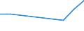 KN 84283390 /Exporte /Einheit = Preise (Euro/Tonne) /Partnerland: Tschad /Meldeland: Europäische Union /84283390:Stetigf”rderer fr Waren, mit B„ndern Oder Gurten (Ausg. fr Zivile Luftfahrzeuge der Unterpos. 8428.33.10 Sowie Ihrer Beschaffenheit Nach fr Arbeiten Unter Tage Bestimmt)