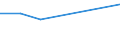 KN 84283390 /Exporte /Einheit = Preise (Euro/Tonne) /Partnerland: Kap Verde /Meldeland: Europäische Union /84283390:Stetigf”rderer fr Waren, mit B„ndern Oder Gurten (Ausg. fr Zivile Luftfahrzeuge der Unterpos. 8428.33.10 Sowie Ihrer Beschaffenheit Nach fr Arbeiten Unter Tage Bestimmt)