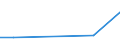 KN 84283390 /Exporte /Einheit = Preise (Euro/Tonne) /Partnerland: Guinea-biss. /Meldeland: Europäische Union /84283390:Stetigf”rderer fr Waren, mit B„ndern Oder Gurten (Ausg. fr Zivile Luftfahrzeuge der Unterpos. 8428.33.10 Sowie Ihrer Beschaffenheit Nach fr Arbeiten Unter Tage Bestimmt)