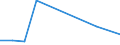 KN 84283390 /Exporte /Einheit = Preise (Euro/Tonne) /Partnerland: Aequat.guin. /Meldeland: Europäische Union /84283390:Stetigf”rderer fr Waren, mit B„ndern Oder Gurten (Ausg. fr Zivile Luftfahrzeuge der Unterpos. 8428.33.10 Sowie Ihrer Beschaffenheit Nach fr Arbeiten Unter Tage Bestimmt)