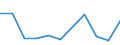 KN 84283390 /Exporte /Einheit = Preise (Euro/Tonne) /Partnerland: Dem. Rep. Kongo /Meldeland: Europäische Union /84283390:Stetigf”rderer fr Waren, mit B„ndern Oder Gurten (Ausg. fr Zivile Luftfahrzeuge der Unterpos. 8428.33.10 Sowie Ihrer Beschaffenheit Nach fr Arbeiten Unter Tage Bestimmt)