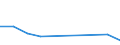 KN 84283390 /Exporte /Einheit = Preise (Euro/Tonne) /Partnerland: Burundi /Meldeland: Europäische Union /84283390:Stetigf”rderer fr Waren, mit B„ndern Oder Gurten (Ausg. fr Zivile Luftfahrzeuge der Unterpos. 8428.33.10 Sowie Ihrer Beschaffenheit Nach fr Arbeiten Unter Tage Bestimmt)