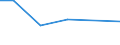 KN 84283390 /Exporte /Einheit = Preise (Euro/Tonne) /Partnerland: Dschibuti /Meldeland: Europäische Union /84283390:Stetigf”rderer fr Waren, mit B„ndern Oder Gurten (Ausg. fr Zivile Luftfahrzeuge der Unterpos. 8428.33.10 Sowie Ihrer Beschaffenheit Nach fr Arbeiten Unter Tage Bestimmt)