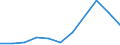 CN 84283910 /Exports /Unit = Prices (Euro/ton) /Partner: Belgium/Luxembourg /Reporter: European Union /84283910:Continuous-action Elevators and Conveyors, for Civil Aircraft (Excl. Belt and Pneumatic Types)