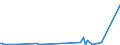 KN 84283910 /Exporte /Einheit = Preise (Euro/Tonne) /Partnerland: Deutschland /Meldeland: Europäische Union /84283910:Stetigf”rderer fr Waren, fr Zivile Luftfahrzeuge (Ausg. mit B„ndern Oder Gurten Sowie Pneumatische Stetigf”rderer)