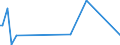 KN 84283910 /Exporte /Einheit = Preise (Euro/Tonne) /Partnerland: Italien /Meldeland: Europäische Union /84283910:Stetigf”rderer fr Waren, fr Zivile Luftfahrzeuge (Ausg. mit B„ndern Oder Gurten Sowie Pneumatische Stetigf”rderer)