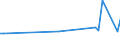 KN 84283910 /Exporte /Einheit = Preise (Euro/Tonne) /Partnerland: Norwegen /Meldeland: Europäische Union /84283910:Stetigf”rderer fr Waren, fr Zivile Luftfahrzeuge (Ausg. mit B„ndern Oder Gurten Sowie Pneumatische Stetigf”rderer)