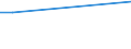 KN 84283910 /Exporte /Einheit = Preise (Euro/Tonne) /Partnerland: Schweden /Meldeland: Europäische Union /84283910:Stetigf”rderer fr Waren, fr Zivile Luftfahrzeuge (Ausg. mit B„ndern Oder Gurten Sowie Pneumatische Stetigf”rderer)