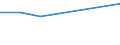 KN 84283910 /Exporte /Einheit = Preise (Euro/Tonne) /Partnerland: Finnland /Meldeland: Europäische Union /84283910:Stetigf”rderer fr Waren, fr Zivile Luftfahrzeuge (Ausg. mit B„ndern Oder Gurten Sowie Pneumatische Stetigf”rderer)