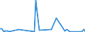 KN 84283910 /Exporte /Einheit = Preise (Euro/Tonne) /Partnerland: Schweiz /Meldeland: Europäische Union /84283910:Stetigf”rderer fr Waren, fr Zivile Luftfahrzeuge (Ausg. mit B„ndern Oder Gurten Sowie Pneumatische Stetigf”rderer)