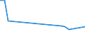 KN 84283910 /Exporte /Einheit = Preise (Euro/Tonne) /Partnerland: Tschechien /Meldeland: Europäische Union /84283910:Stetigf”rderer fr Waren, fr Zivile Luftfahrzeuge (Ausg. mit B„ndern Oder Gurten Sowie Pneumatische Stetigf”rderer)