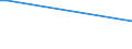 KN 84283910 /Exporte /Einheit = Preise (Euro/Tonne) /Partnerland: Slowakei /Meldeland: Europäische Union /84283910:Stetigf”rderer fr Waren, fr Zivile Luftfahrzeuge (Ausg. mit B„ndern Oder Gurten Sowie Pneumatische Stetigf”rderer)