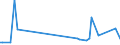 KN 84283910 /Exporte /Einheit = Preise (Euro/Tonne) /Partnerland: Russland /Meldeland: Europäische Union /84283910:Stetigf”rderer fr Waren, fr Zivile Luftfahrzeuge (Ausg. mit B„ndern Oder Gurten Sowie Pneumatische Stetigf”rderer)