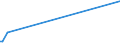 KN 84283910 /Exporte /Einheit = Preise (Euro/Tonne) /Partnerland: Tunesien /Meldeland: Europäische Union /84283910:Stetigf”rderer fr Waren, fr Zivile Luftfahrzeuge (Ausg. mit B„ndern Oder Gurten Sowie Pneumatische Stetigf”rderer)