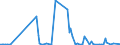 KN 84283910 /Exporte /Einheit = Preise (Euro/Tonne) /Partnerland: Vereinigte Staaten von Amerika /Meldeland: Europäische Union /84283910:Stetigf”rderer fr Waren, fr Zivile Luftfahrzeuge (Ausg. mit B„ndern Oder Gurten Sowie Pneumatische Stetigf”rderer)