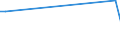 KN 84283910 /Exporte /Einheit = Preise (Euro/Tonne) /Partnerland: Iran /Meldeland: Europäische Union /84283910:Stetigf”rderer fr Waren, fr Zivile Luftfahrzeuge (Ausg. mit B„ndern Oder Gurten Sowie Pneumatische Stetigf”rderer)