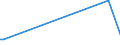 KN 84283910 /Exporte /Einheit = Preise (Euro/Tonne) /Partnerland: Pakistan /Meldeland: Europäische Union /84283910:Stetigf”rderer fr Waren, fr Zivile Luftfahrzeuge (Ausg. mit B„ndern Oder Gurten Sowie Pneumatische Stetigf”rderer)