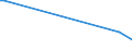 KN 84283910 /Exporte /Einheit = Preise (Euro/Tonne) /Partnerland: Malaysia /Meldeland: Europäische Union /84283910:Stetigf”rderer fr Waren, fr Zivile Luftfahrzeuge (Ausg. mit B„ndern Oder Gurten Sowie Pneumatische Stetigf”rderer)