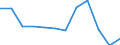 KN 84283940 /Exporte /Einheit = Preise (Euro/Tonne) /Partnerland: Deutschland /Meldeland: Europäische Union /84283940:Materialbewegungmaschinen zum Transportieren, Bewegen und Lagern von Halbleiterscheiben `wafers`, Waferkassetten, Waferboxen und Anderem Material fr Halbleiterbauelemente, Automatisiert