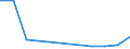 KN 84283940 /Exporte /Einheit = Preise (Euro/Tonne) /Partnerland: Daenemark /Meldeland: Europäische Union /84283940:Materialbewegungmaschinen zum Transportieren, Bewegen und Lagern von Halbleiterscheiben `wafers`, Waferkassetten, Waferboxen und Anderem Material fr Halbleiterbauelemente, Automatisiert