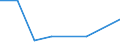 KN 84283940 /Exporte /Einheit = Preise (Euro/Tonne) /Partnerland: Portugal /Meldeland: Europäische Union /84283940:Materialbewegungmaschinen zum Transportieren, Bewegen und Lagern von Halbleiterscheiben `wafers`, Waferkassetten, Waferboxen und Anderem Material fr Halbleiterbauelemente, Automatisiert