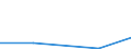 KN 84283940 /Exporte /Einheit = Preise (Euro/Tonne) /Partnerland: Belgien /Meldeland: Europäische Union /84283940:Materialbewegungmaschinen zum Transportieren, Bewegen und Lagern von Halbleiterscheiben `wafers`, Waferkassetten, Waferboxen und Anderem Material fr Halbleiterbauelemente, Automatisiert