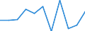 KN 84283940 /Exporte /Einheit = Preise (Euro/Tonne) /Partnerland: Norwegen /Meldeland: Europäische Union /84283940:Materialbewegungmaschinen zum Transportieren, Bewegen und Lagern von Halbleiterscheiben `wafers`, Waferkassetten, Waferboxen und Anderem Material fr Halbleiterbauelemente, Automatisiert