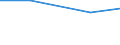 KN 84283940 /Exporte /Einheit = Preise (Euro/Tonne) /Partnerland: Schweden /Meldeland: Europäische Union /84283940:Materialbewegungmaschinen zum Transportieren, Bewegen und Lagern von Halbleiterscheiben `wafers`, Waferkassetten, Waferboxen und Anderem Material fr Halbleiterbauelemente, Automatisiert