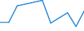 KN 84283940 /Exporte /Einheit = Preise (Euro/Tonne) /Partnerland: Oesterreich /Meldeland: Europäische Union /84283940:Materialbewegungmaschinen zum Transportieren, Bewegen und Lagern von Halbleiterscheiben `wafers`, Waferkassetten, Waferboxen und Anderem Material fr Halbleiterbauelemente, Automatisiert