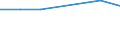 KN 84283940 /Exporte /Einheit = Preise (Euro/Tonne) /Partnerland: Malta /Meldeland: Europäische Union /84283940:Materialbewegungmaschinen zum Transportieren, Bewegen und Lagern von Halbleiterscheiben `wafers`, Waferkassetten, Waferboxen und Anderem Material fr Halbleiterbauelemente, Automatisiert