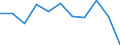 KN 84283940 /Exporte /Einheit = Preise (Euro/Tonne) /Partnerland: Polen /Meldeland: Europäische Union /84283940:Materialbewegungmaschinen zum Transportieren, Bewegen und Lagern von Halbleiterscheiben `wafers`, Waferkassetten, Waferboxen und Anderem Material fr Halbleiterbauelemente, Automatisiert